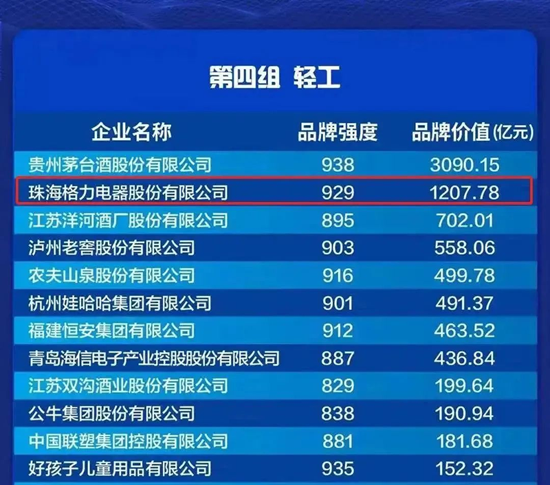 欽州中億電器銷(xiāo)售有限公司