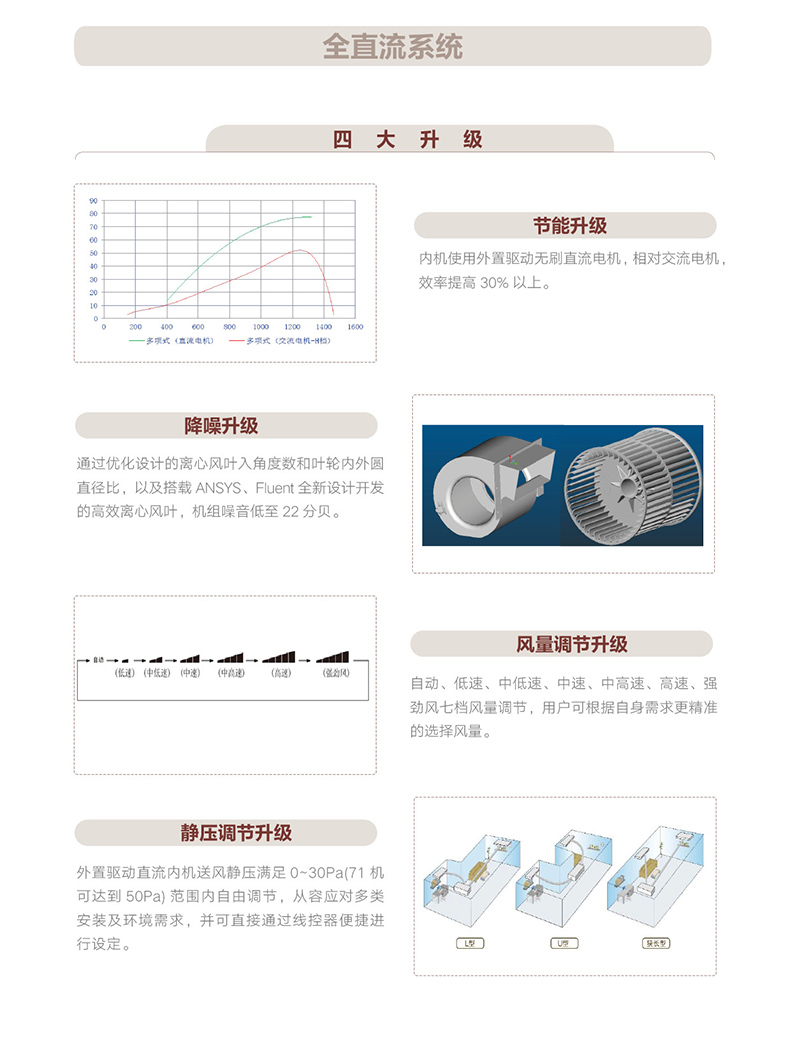 GMV智睿變頻家庭中央空調