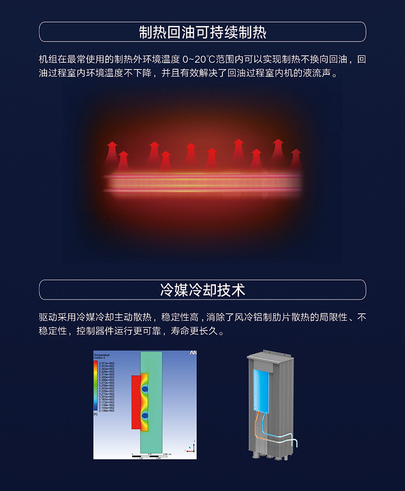 GMVS直流變頻多聯(lián)空調機組