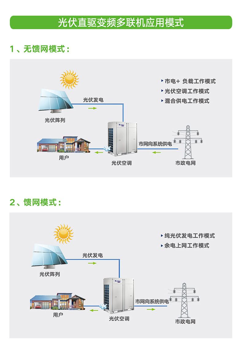 光伏直驅變頻多聯(lián)機組