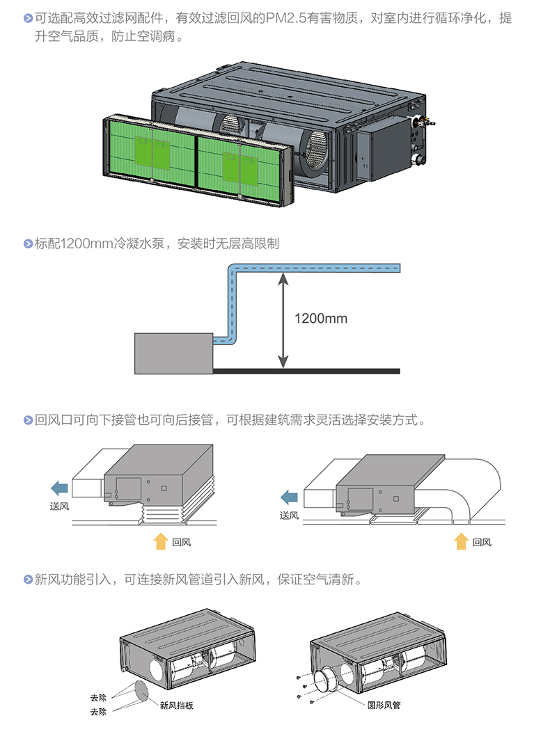 SDB系列高靜壓風(fēng)管式室內機