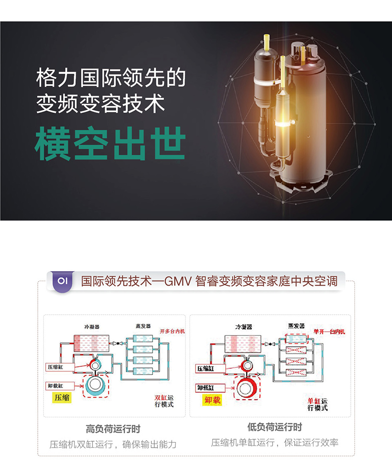 GMV智睿變頻家庭中央空調